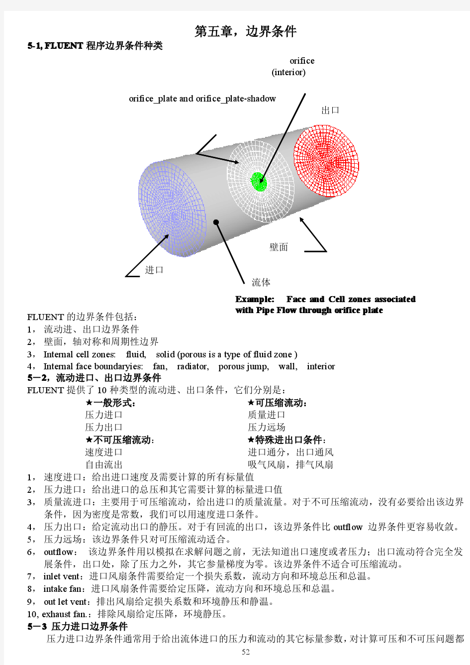 FLUENT_边界条件经典材料