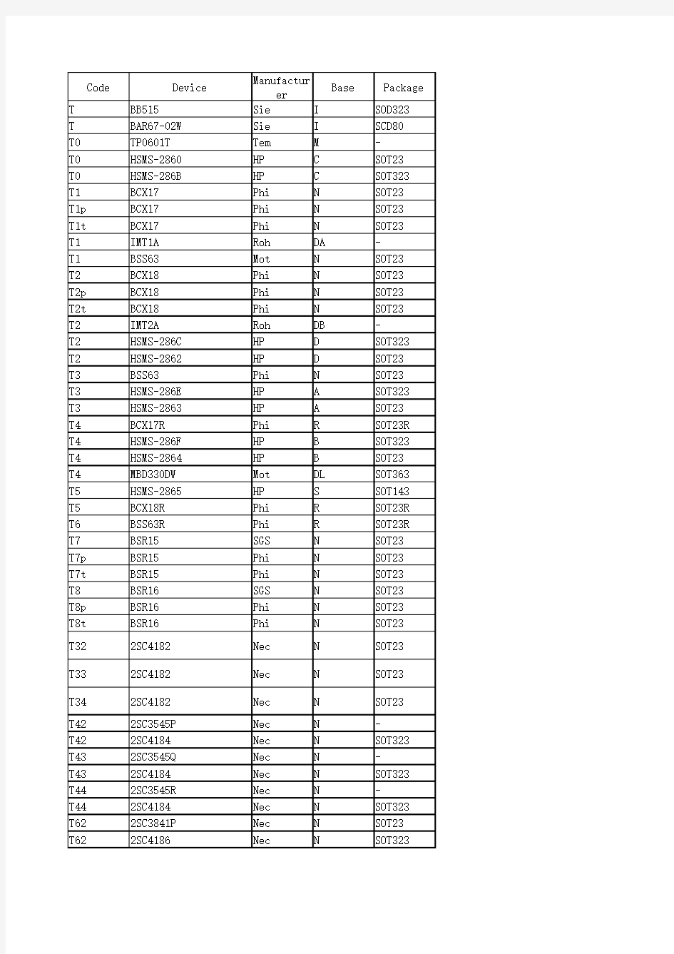 贴片T系列三极管参数