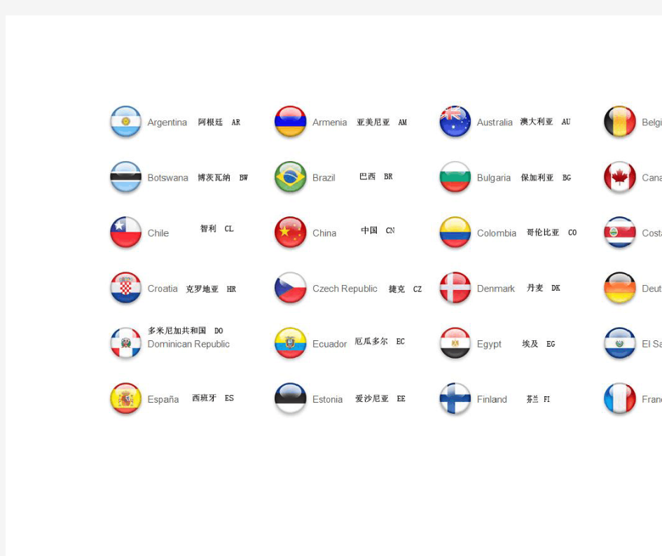 国家对照表：国旗—国名—中文翻译—国家代码