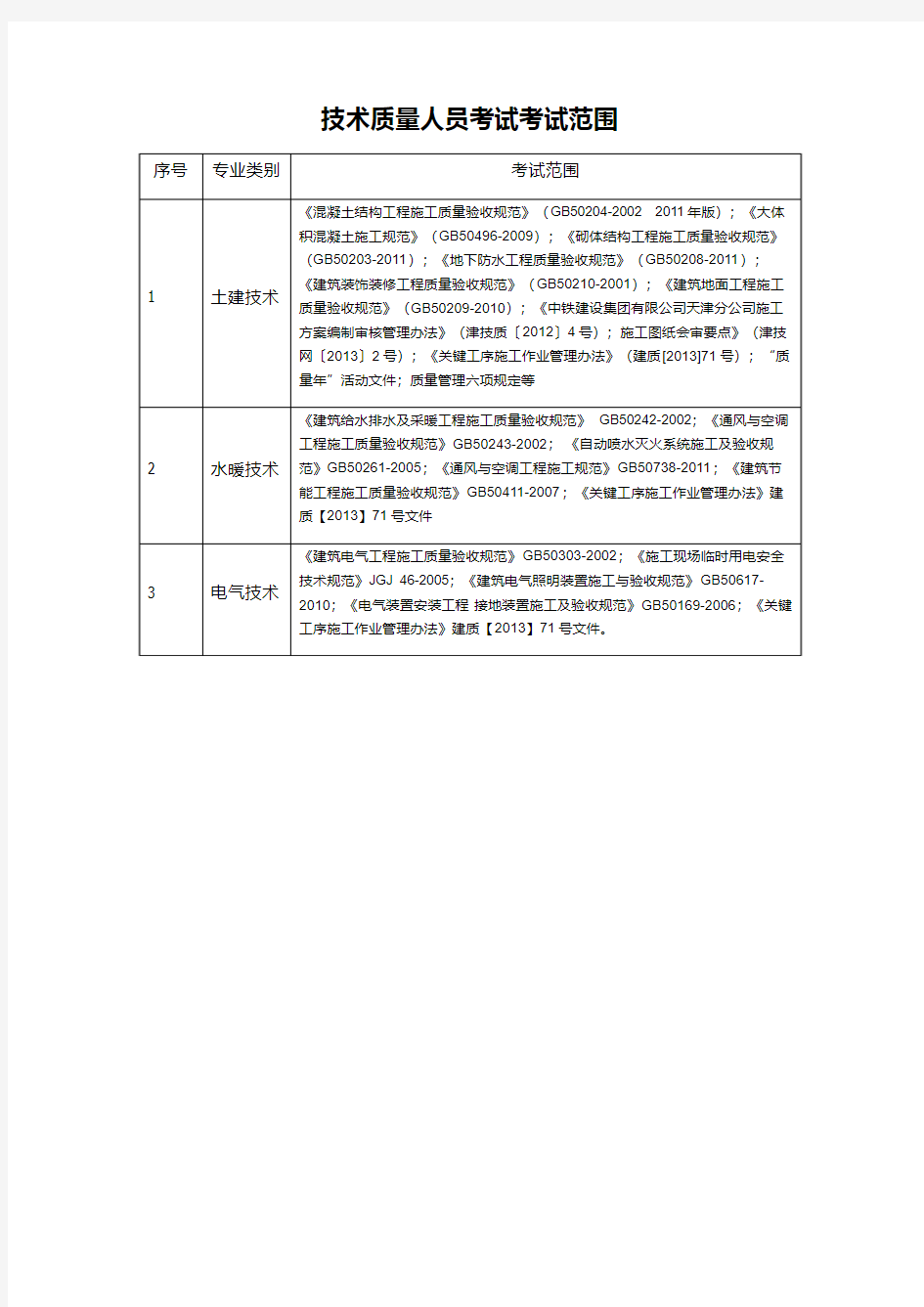 中铁技术人员范围考试