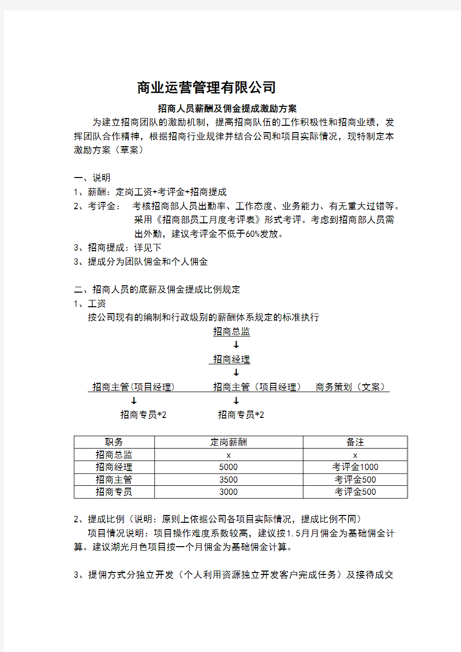 招商人员薪酬及佣金提成激励方案