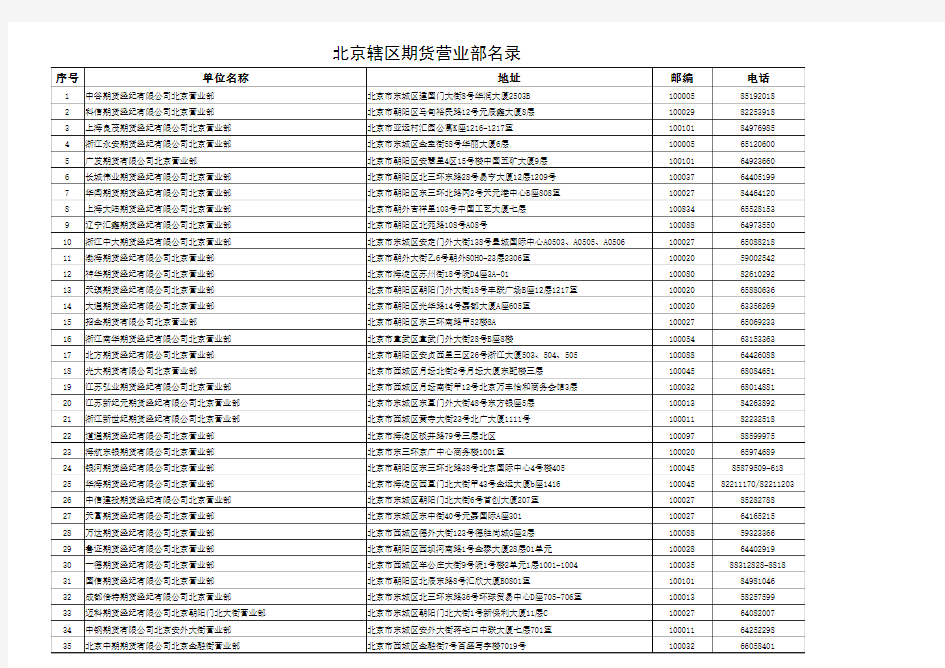 北京辖区期货营业部名录xls_-_中国证券监督管理委员会