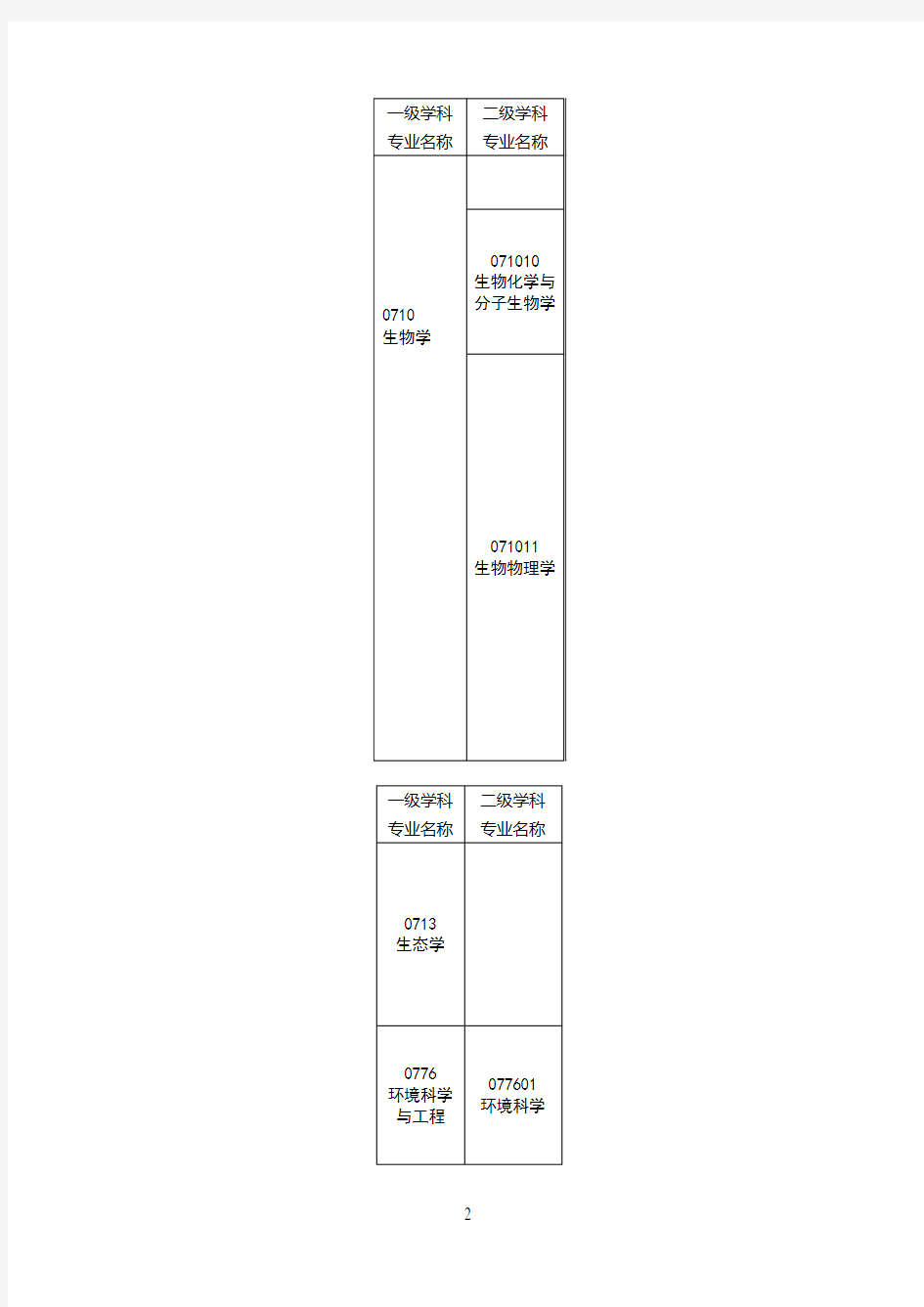 一级学科