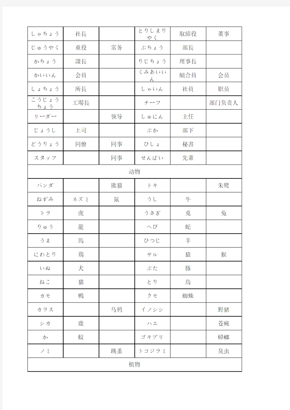实用日语基础单词表