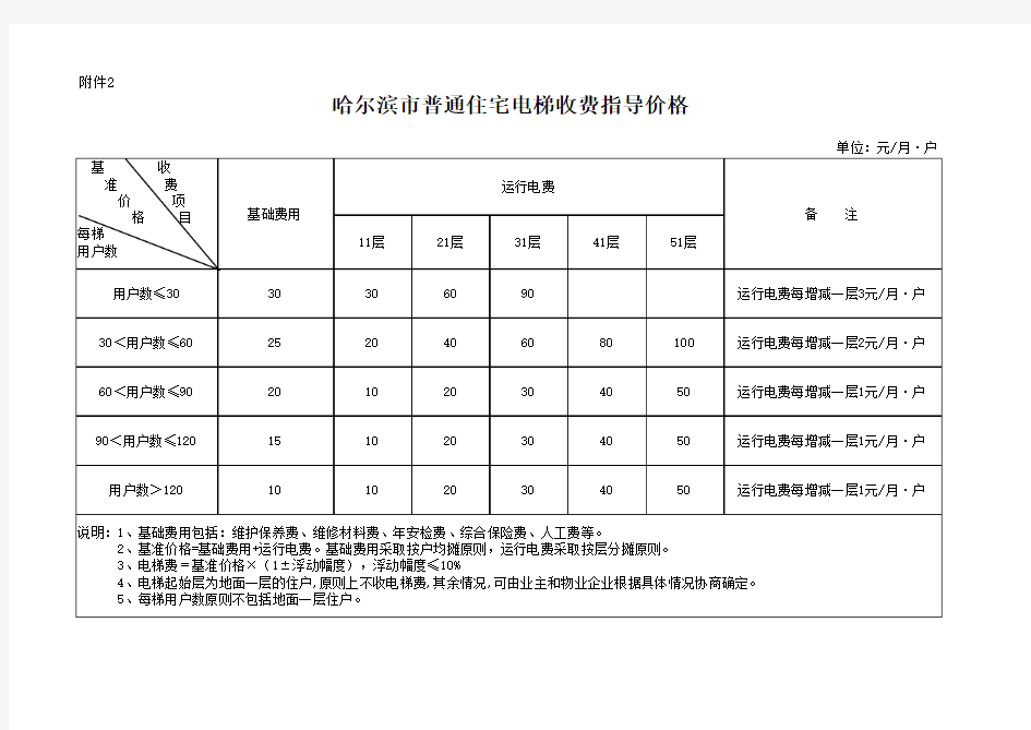 哈尔滨市普通住宅电梯收费指导价格