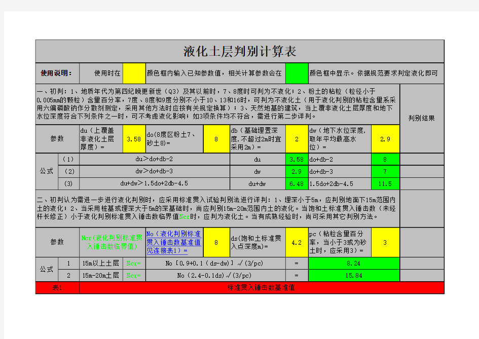 液化判别计算表