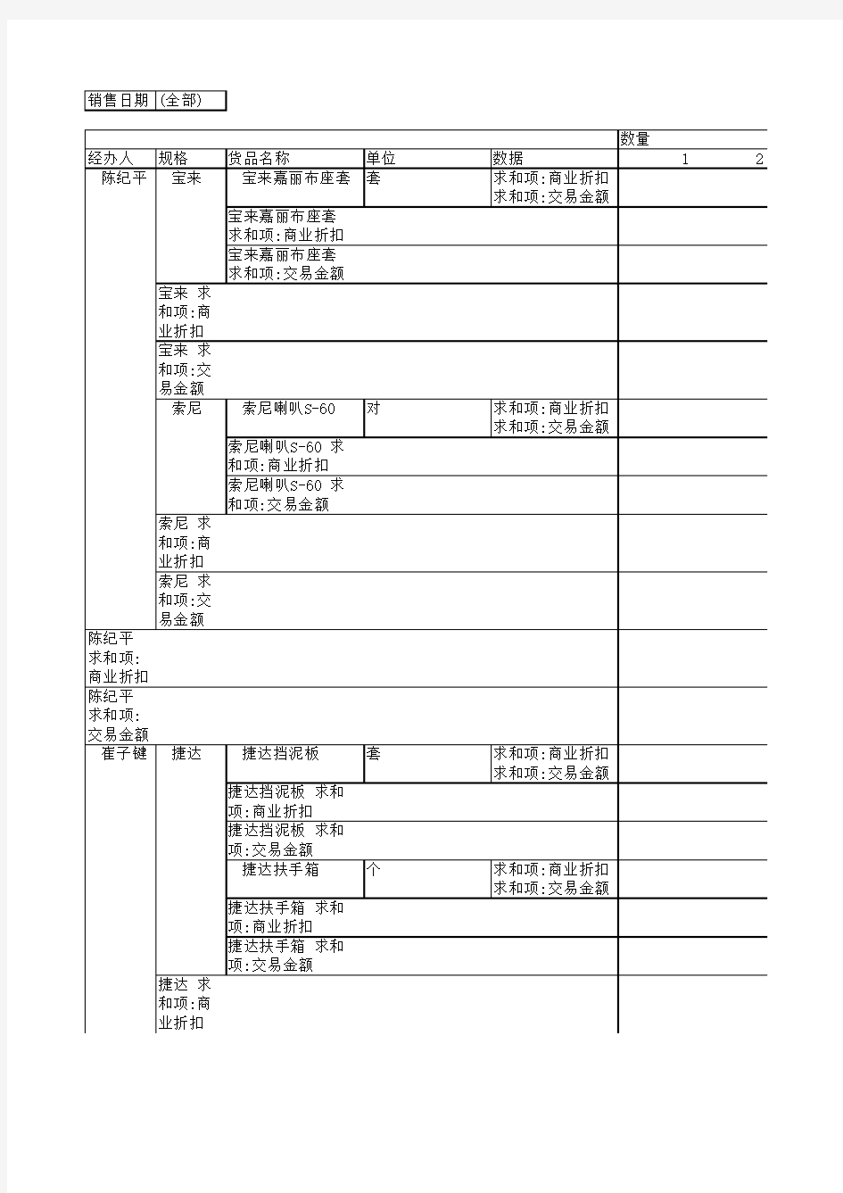 销售数据统计表