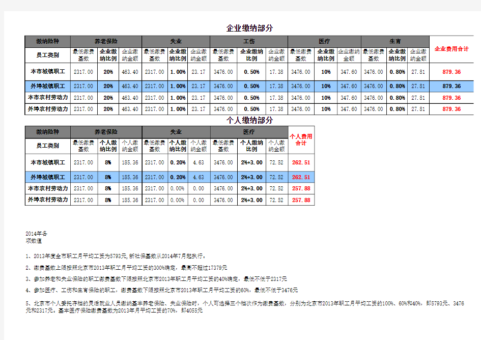 社保及公积金计算及比例表