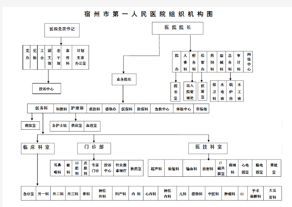 宿州市第一人民医院组织机构图