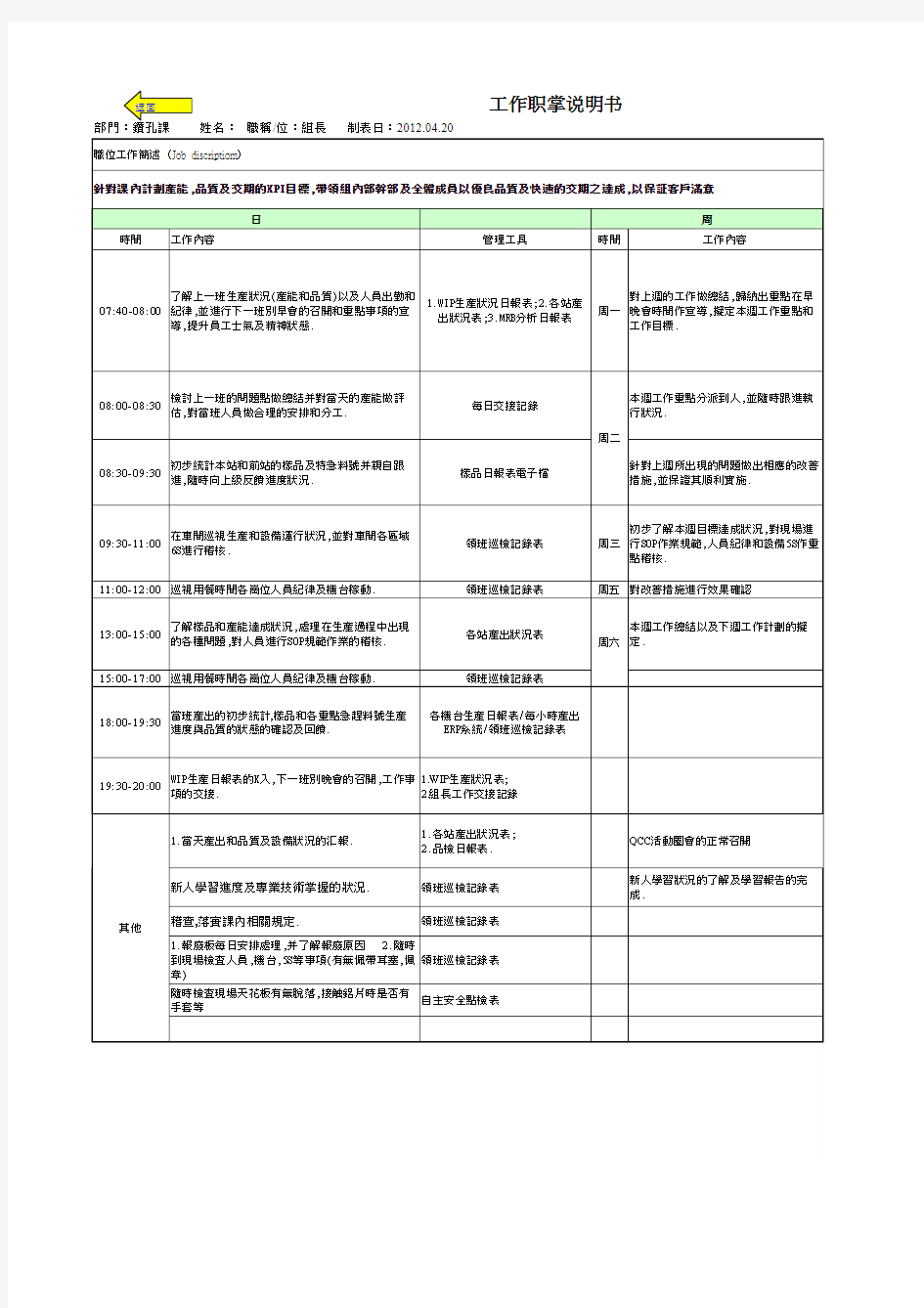 制造部组长工作职掌