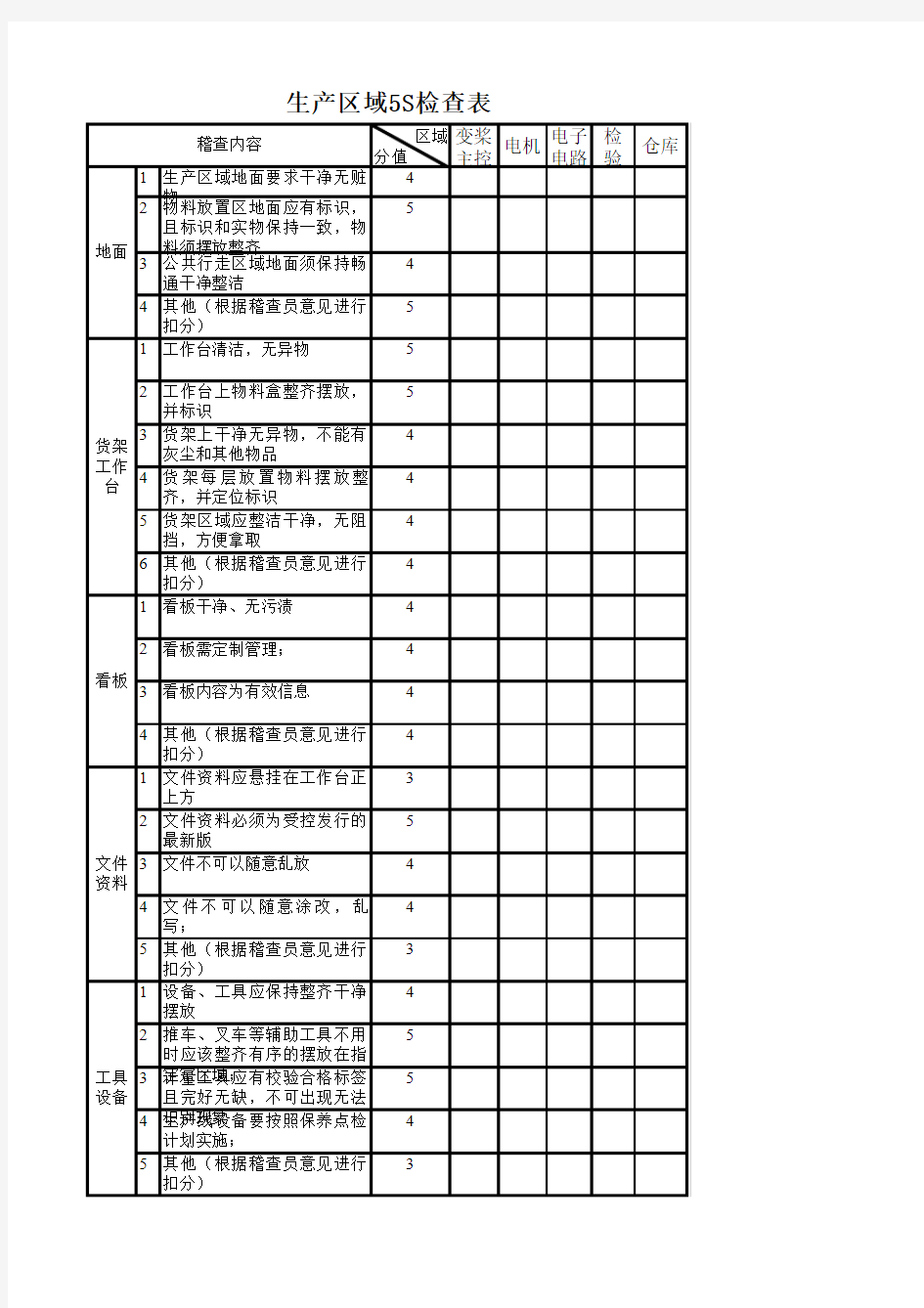 生产区域5S检查评分表模版