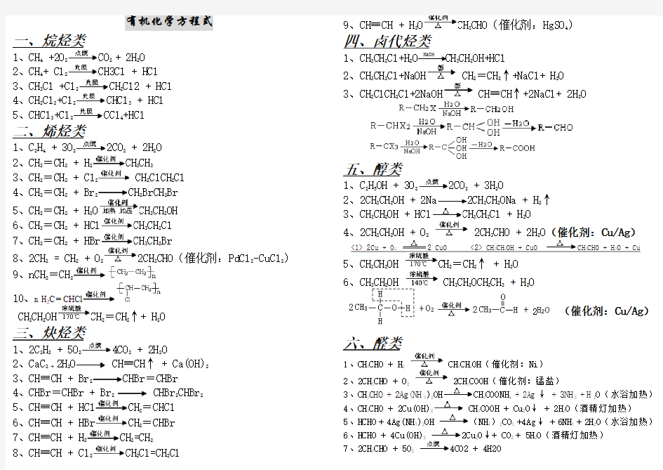 无机化学方程式汇总(详细、全)