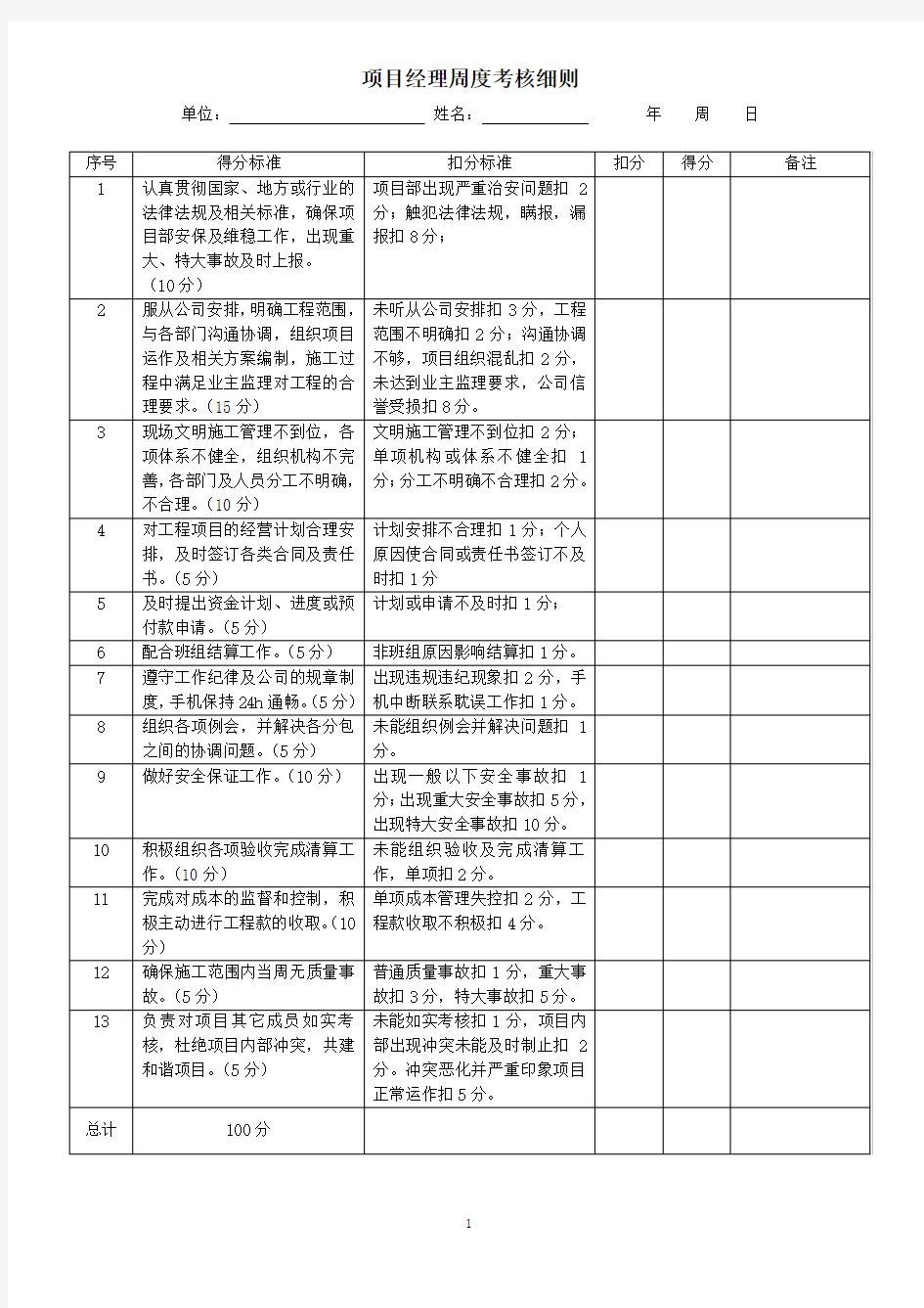 项目部管理人员绩效考核表