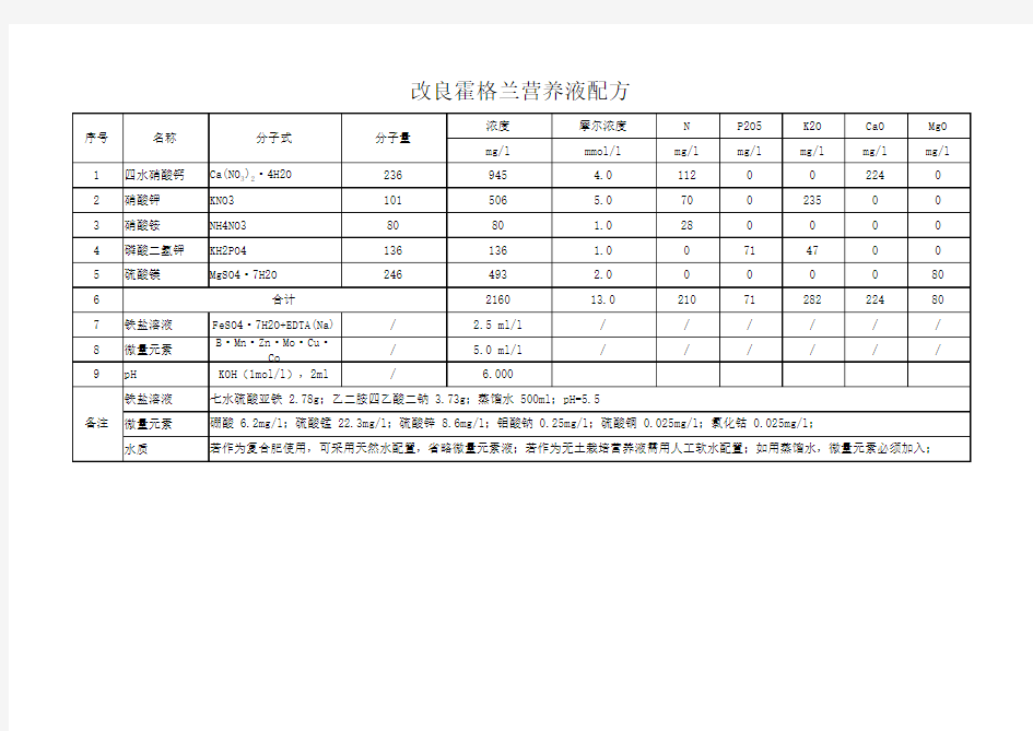 植物营养液配方