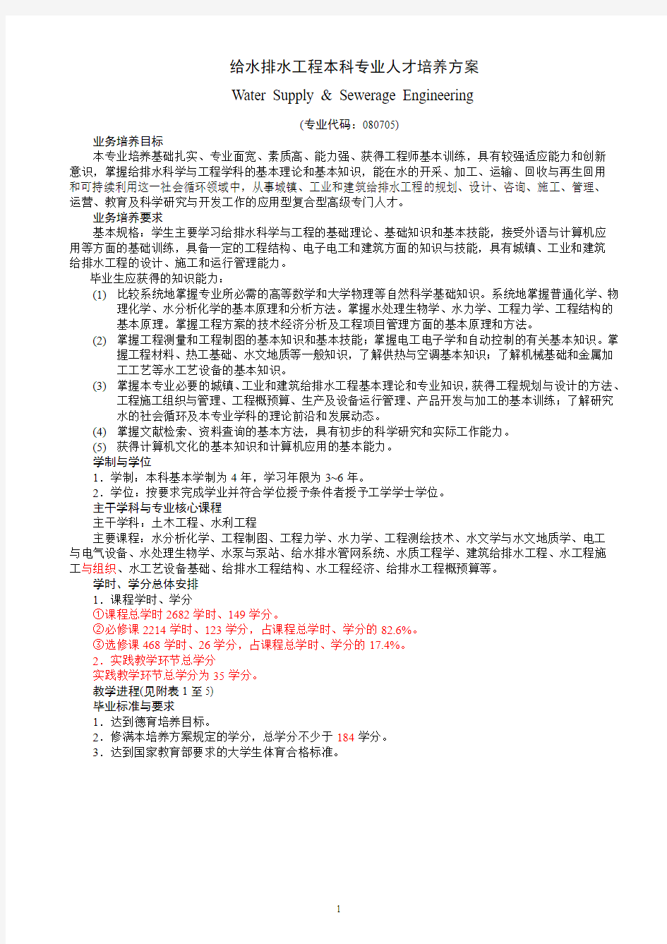 给水排水工程专业培养方案2010.9终稿