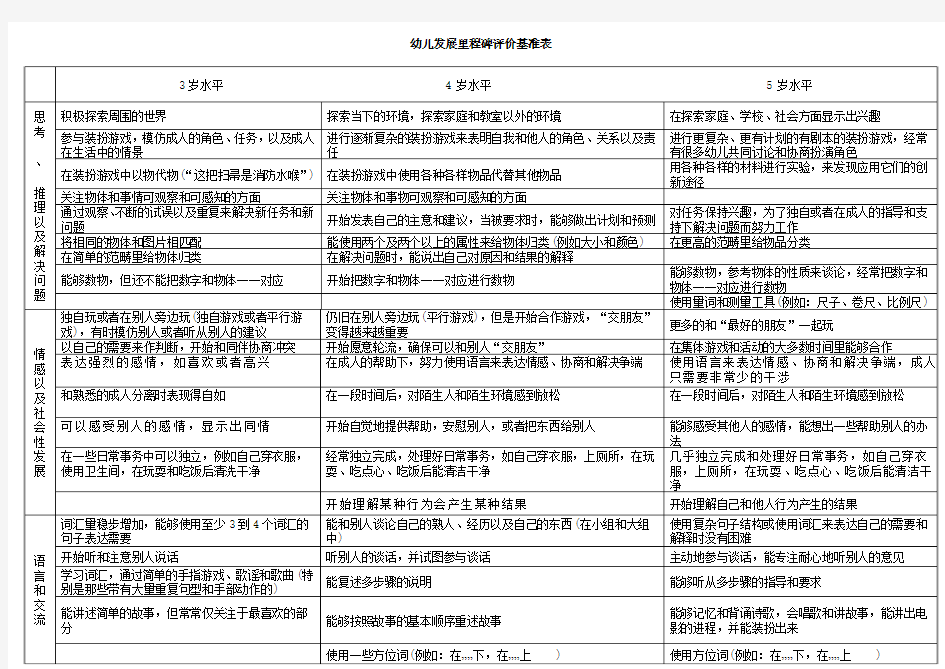 幼儿发展里程碑评价基准表