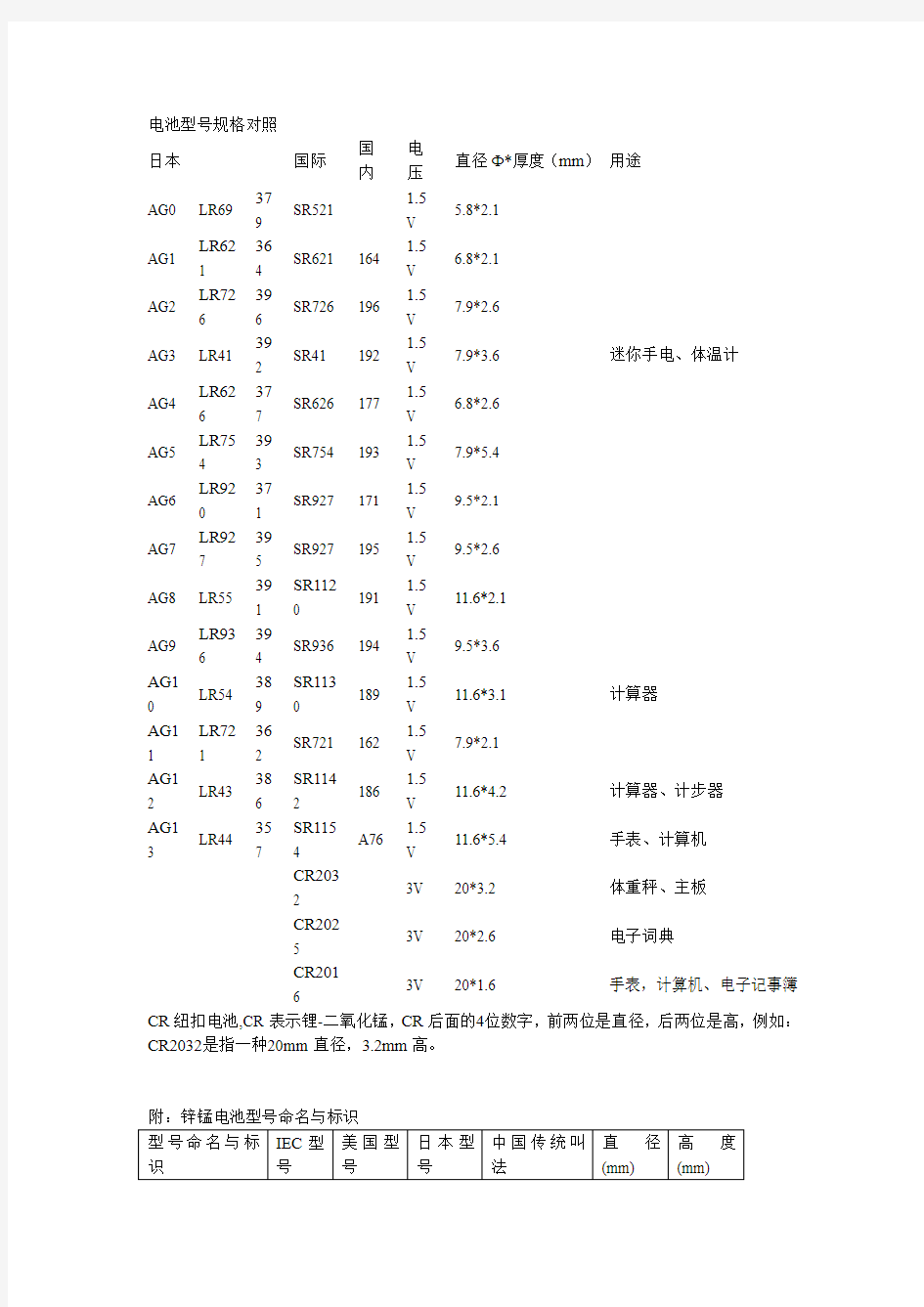 电池型号规格对照