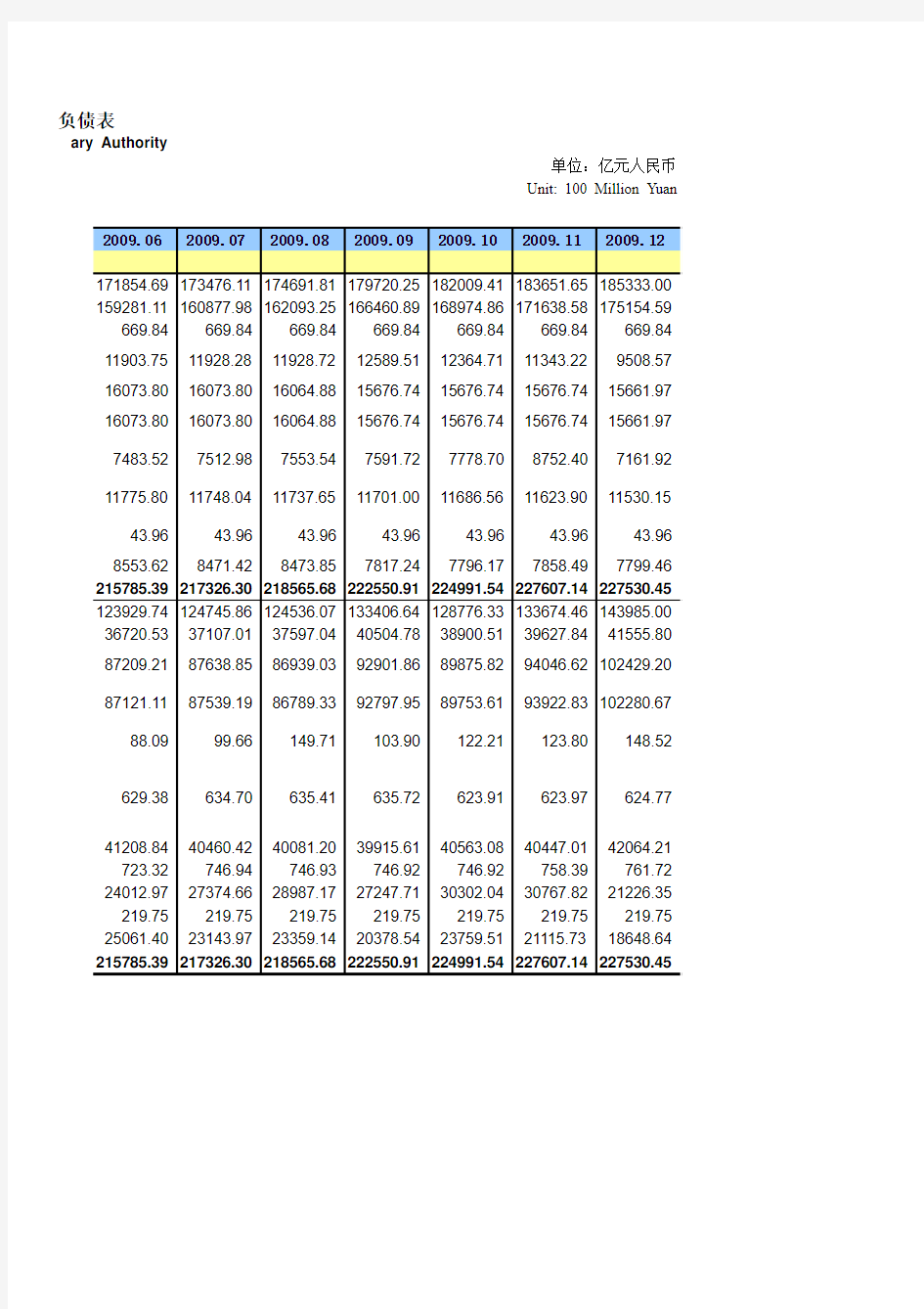 2009年度人民银行资产负债表
