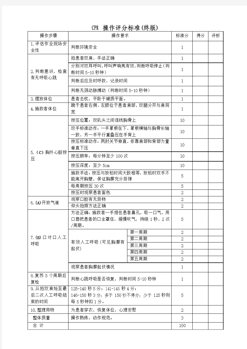 CPR操作评分标准 终版