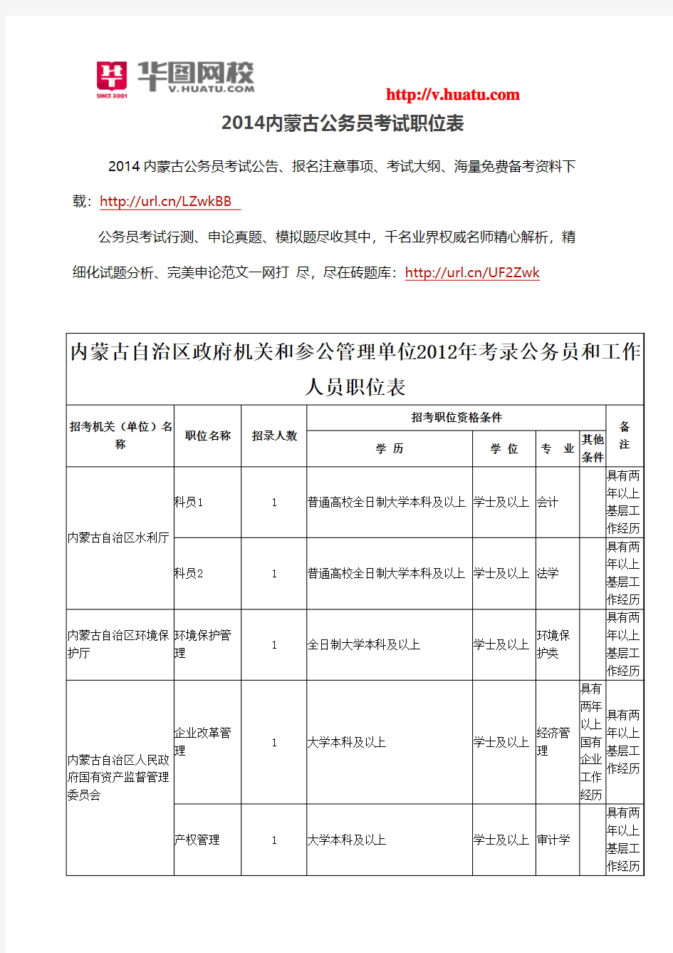 2014内蒙古公务员考试职位表