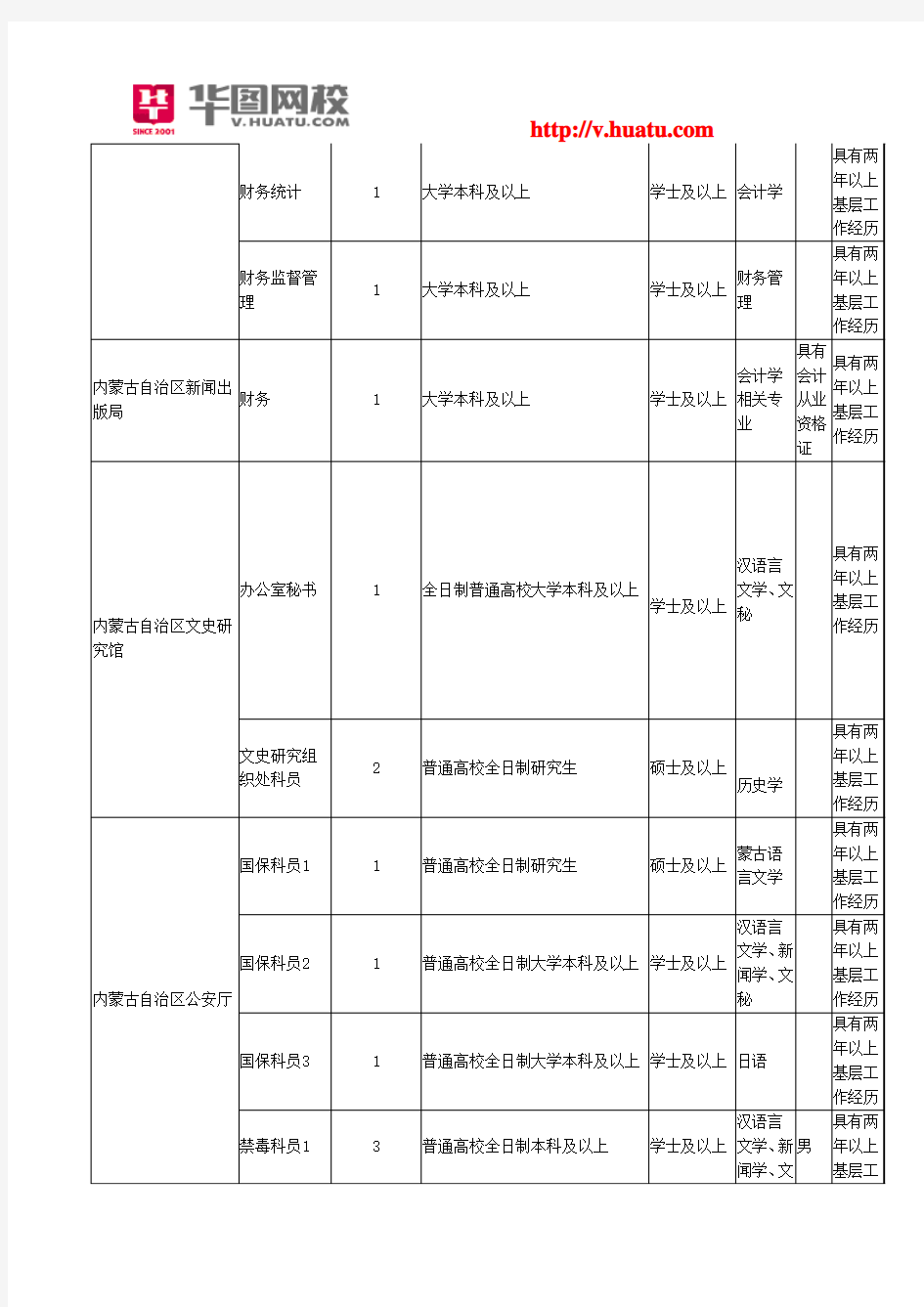 2014内蒙古公务员考试职位表