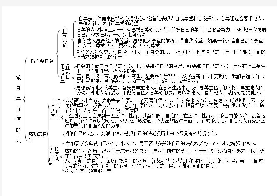 第7课做自尊自信的人知识结构图