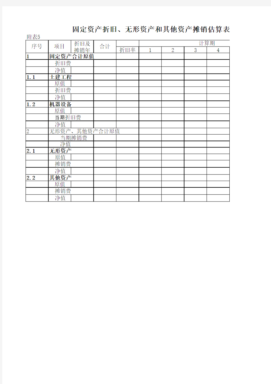 固定资产折旧、无形资产和其他资产摊销估算表
