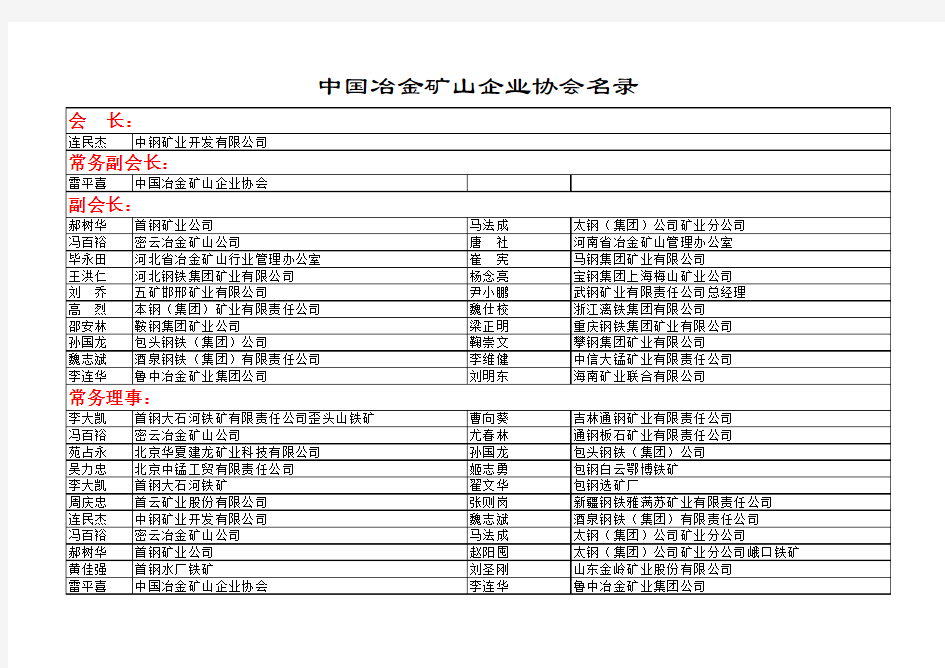 中国冶金矿山企业协会会员