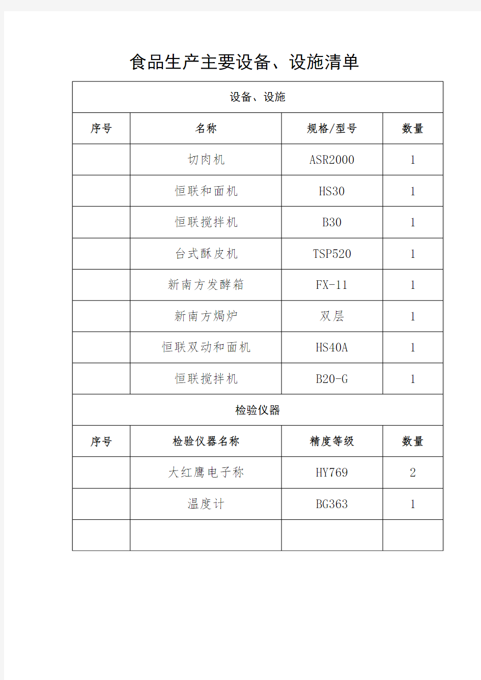 2016年食品卫生许可证申请书食品生产主要设备设施清单