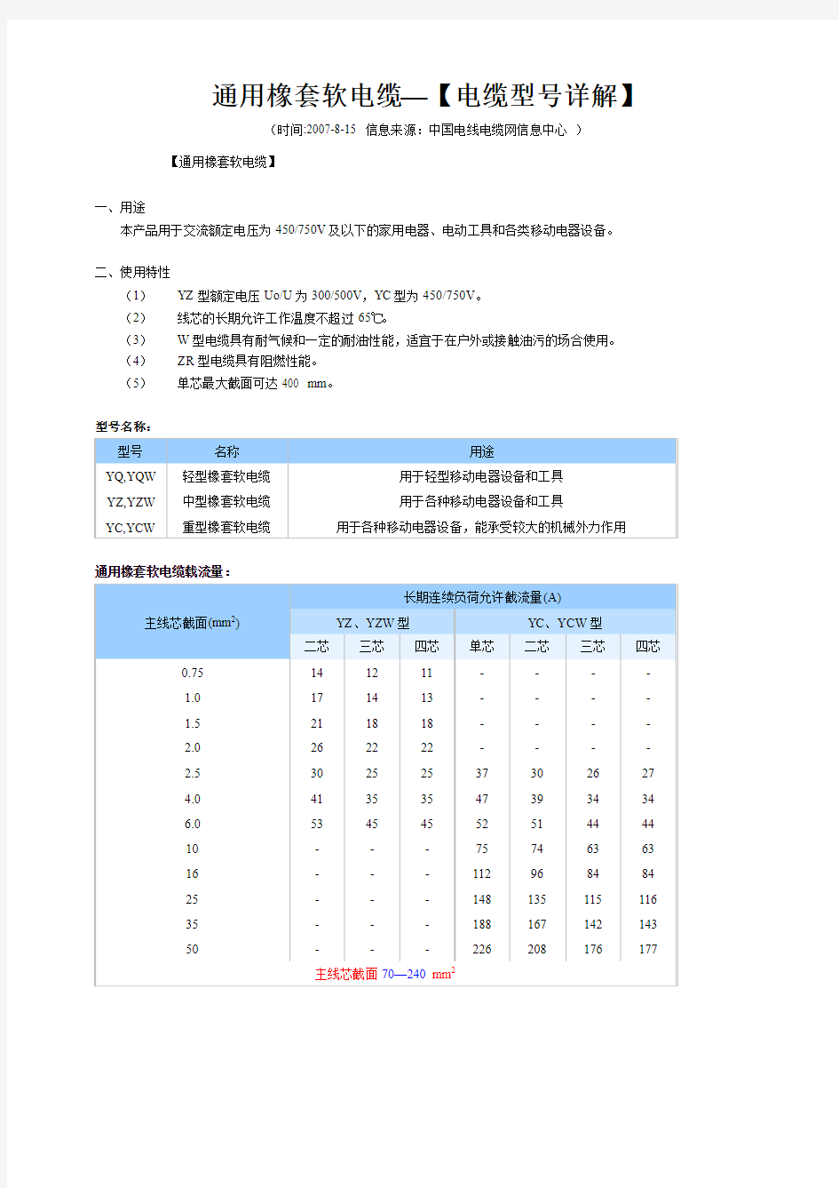 通用橡套软电缆