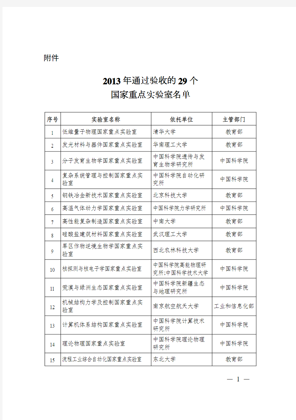 2013年通过验收的29个国家重点实验室名单