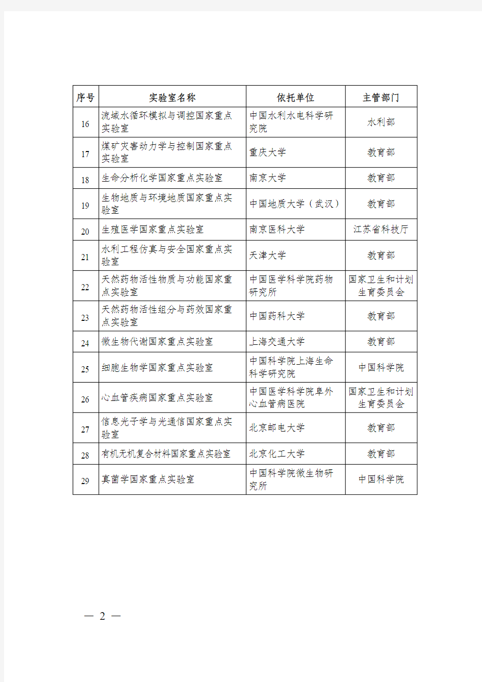 2013年通过验收的29个国家重点实验室名单