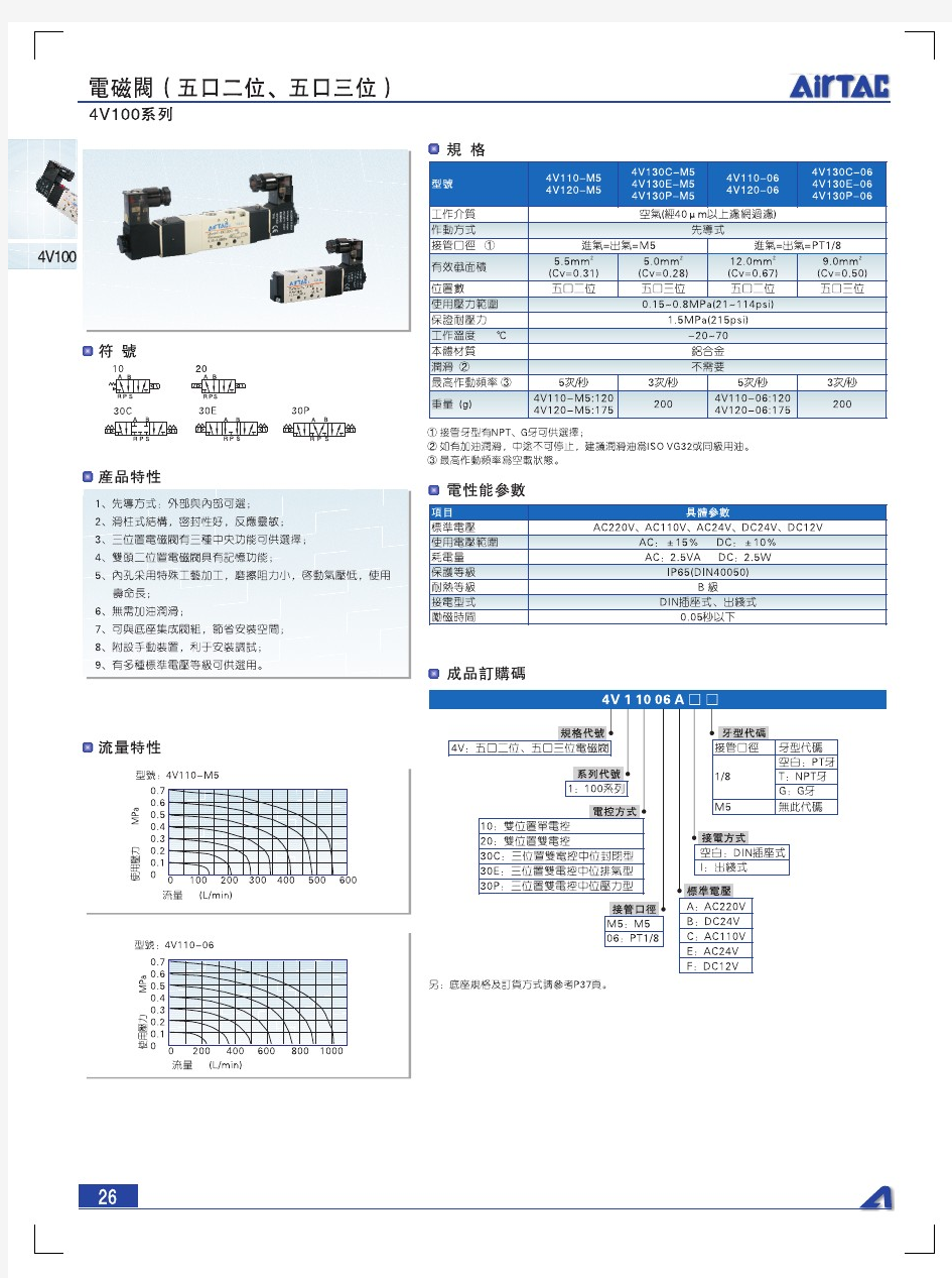 4v100电磁阀