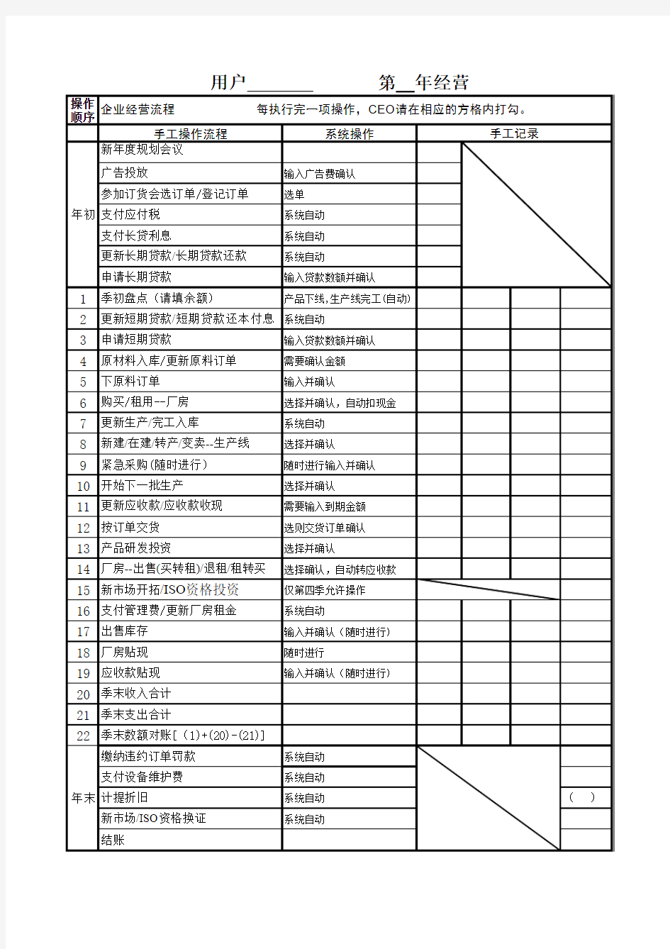 第四届用友杯全国大学生创业设计暨沙盘模拟经营大赛经营记录