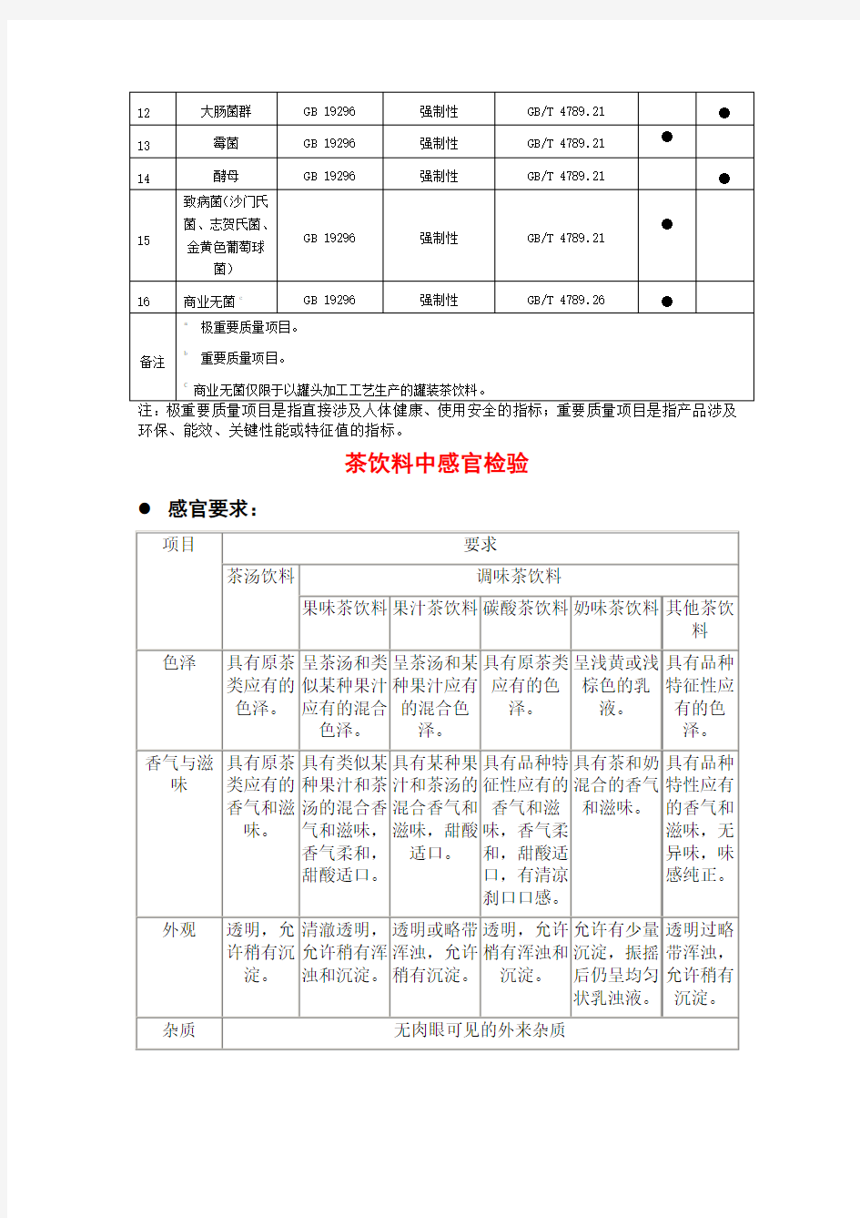 茶饮料的实验室设计