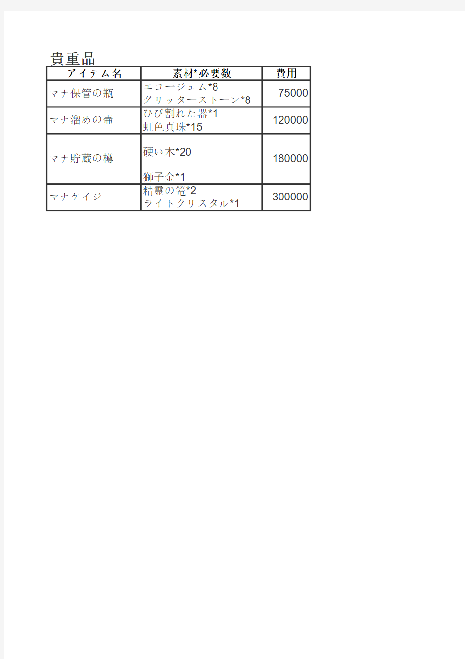 就算要我努力工作乙 装备一览表