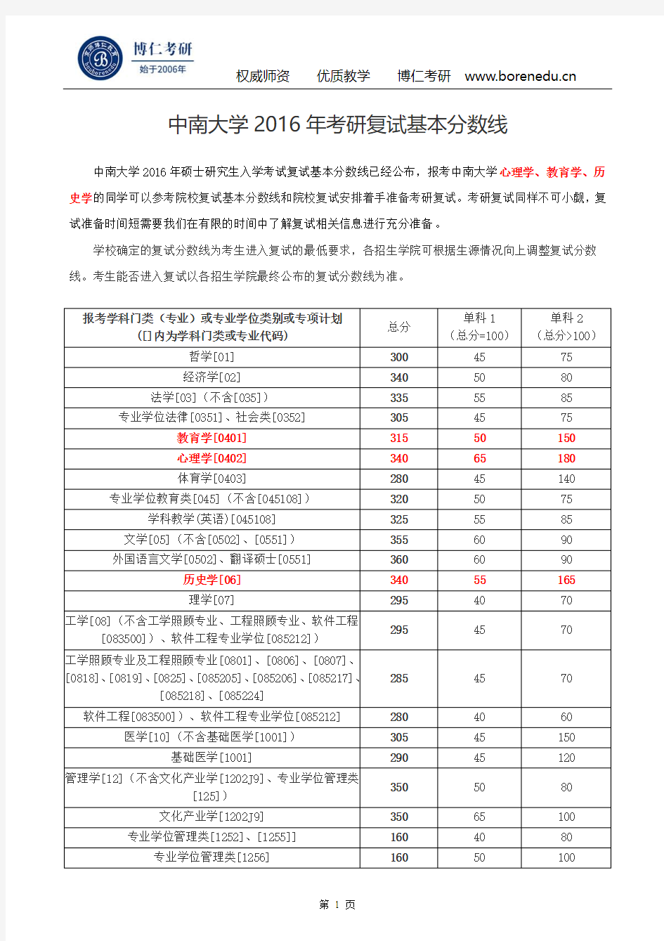 中南大学2016年考研复试基本分数线