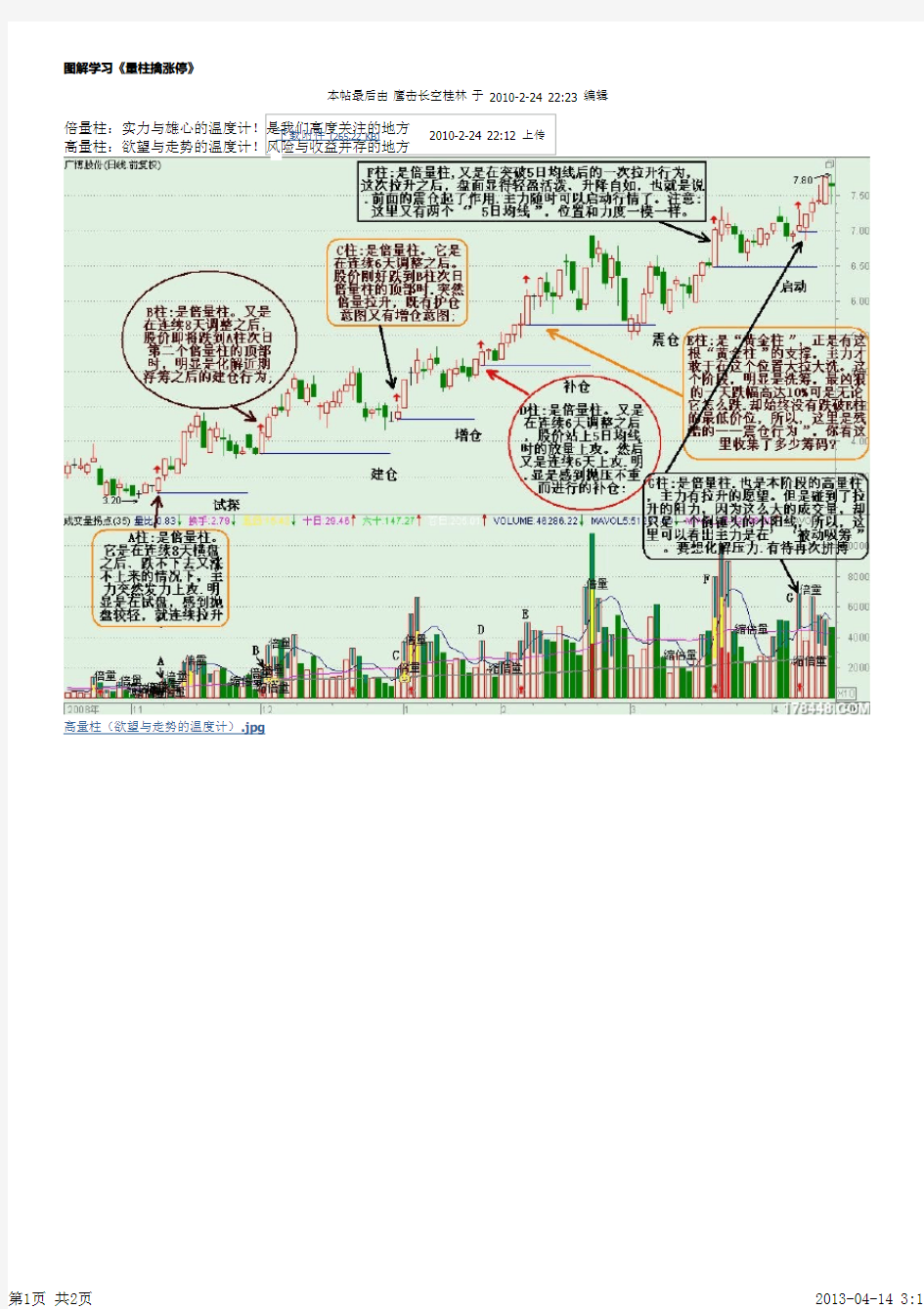 图解学习《量柱擒涨停》 - 学术探讨 - 股海明灯论坛 - 178448