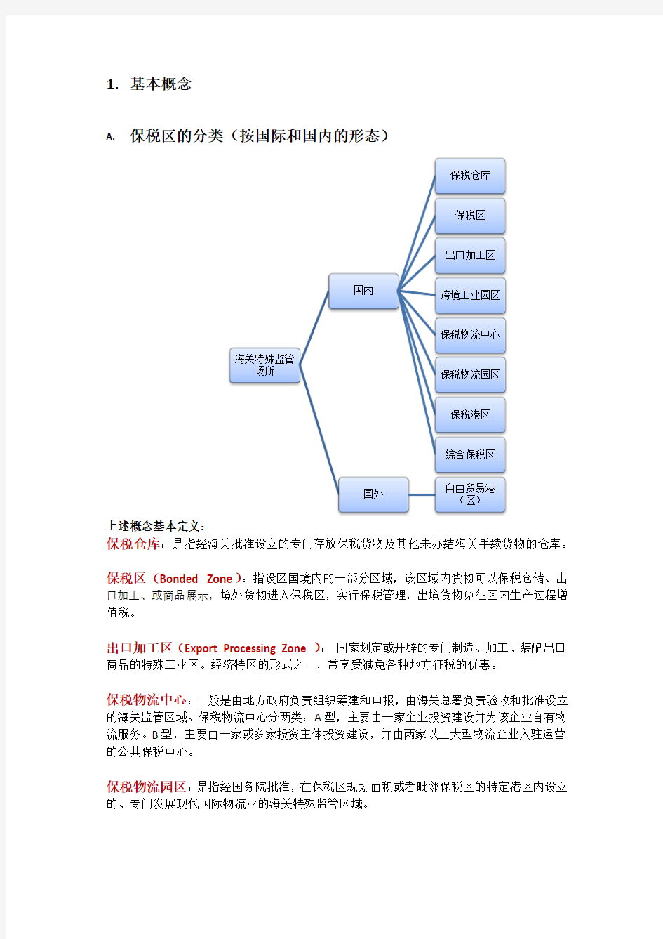 上海自由贸易试验区课题研究_070313