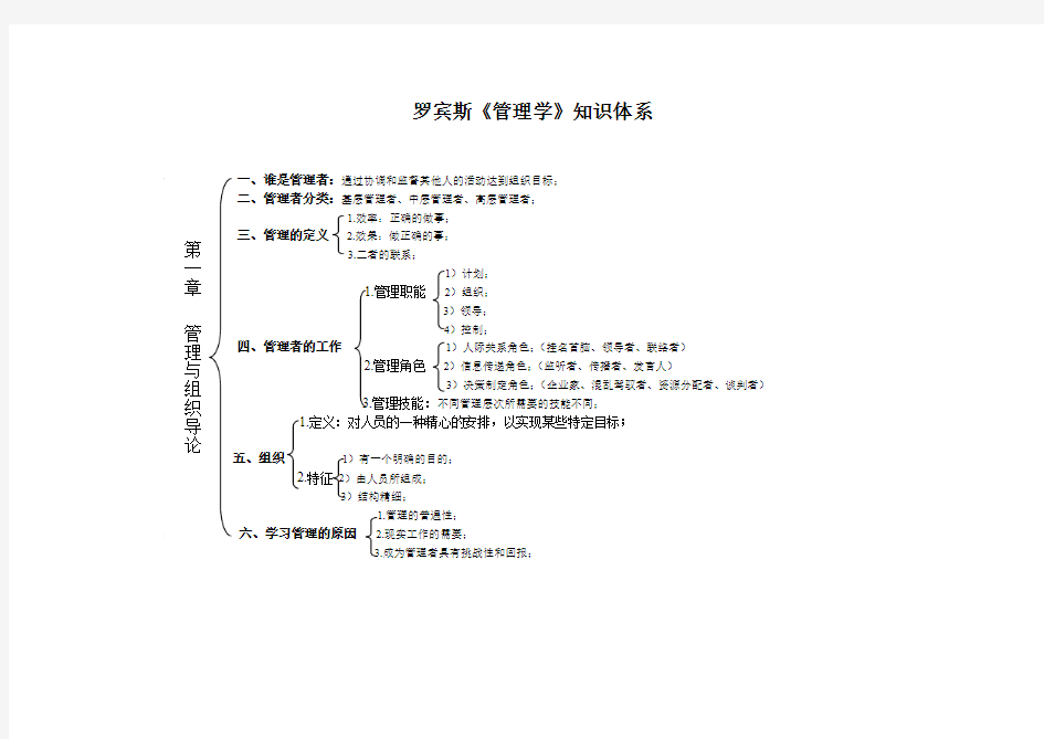 罗宾斯《管理学》树状图 第一章