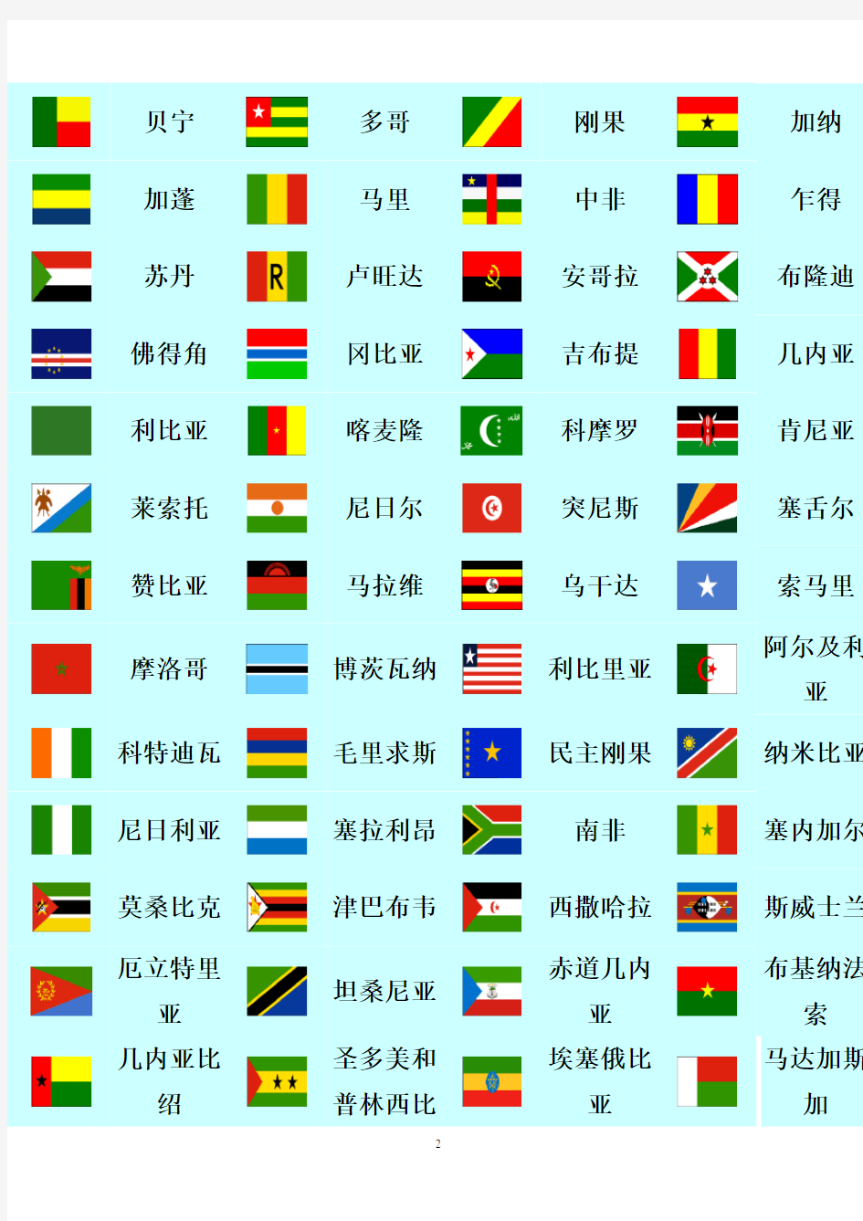 世界各国国旗大全(名称+图片)