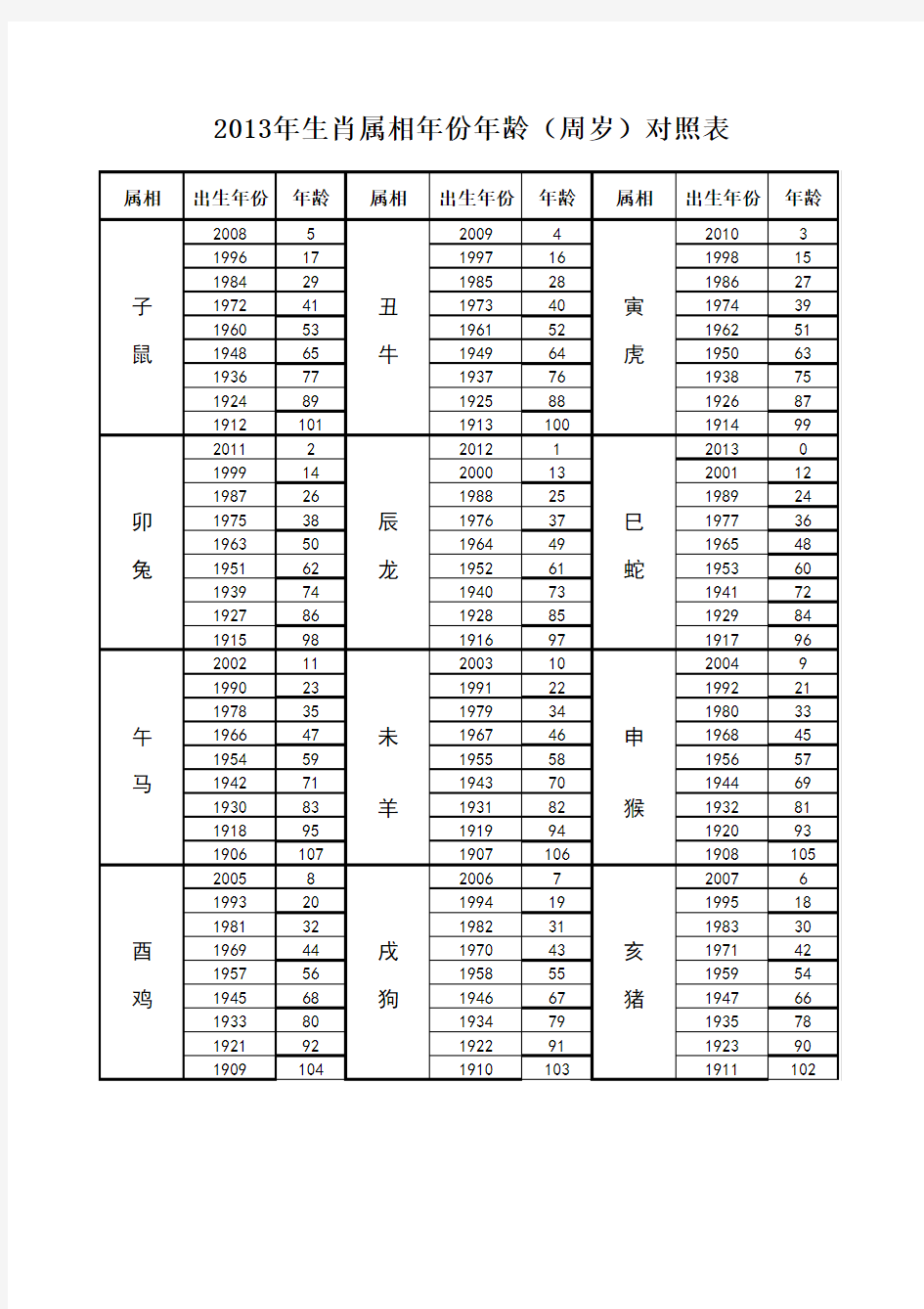 2013年属相、年份、年龄对照表