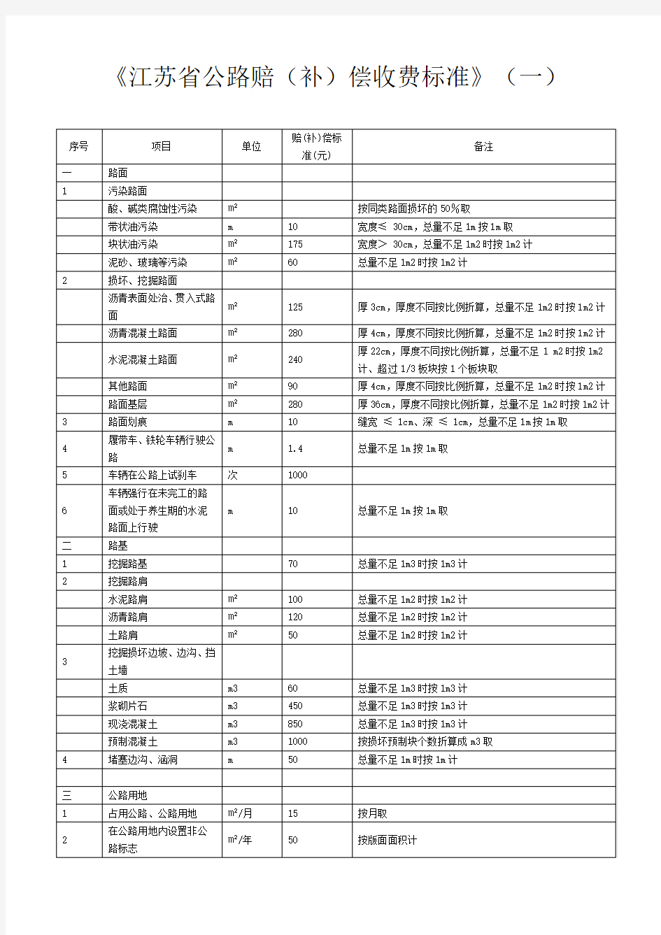 《江苏省公路赔(补)