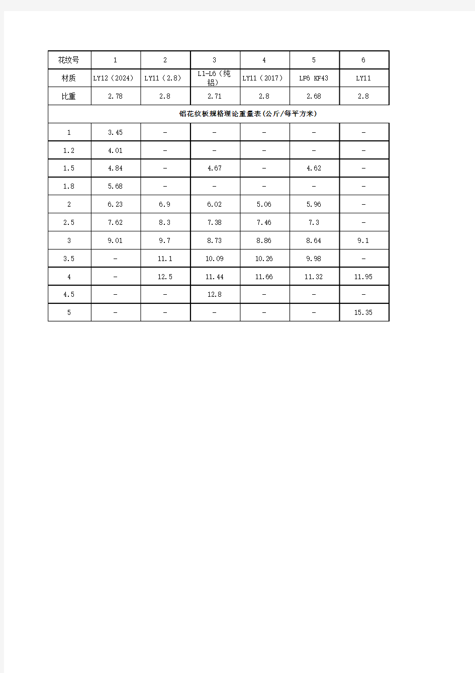 铝花纹板理论重量