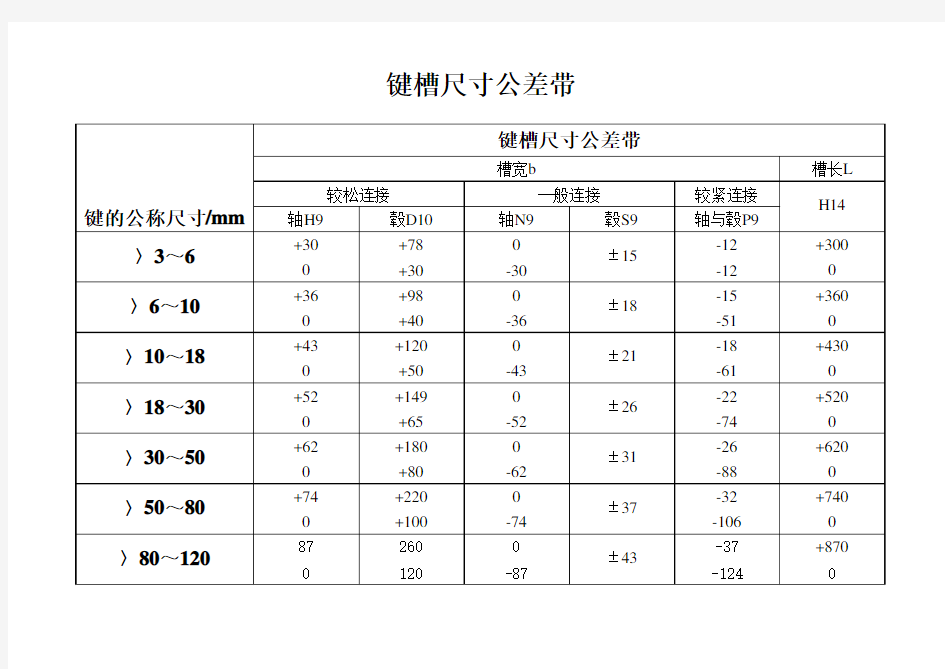 键槽尺寸公差