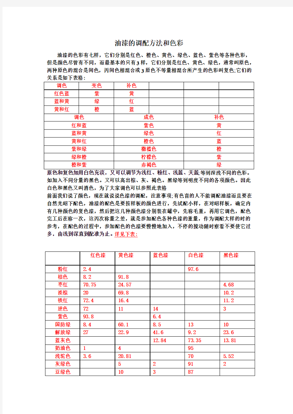 油漆调色比例