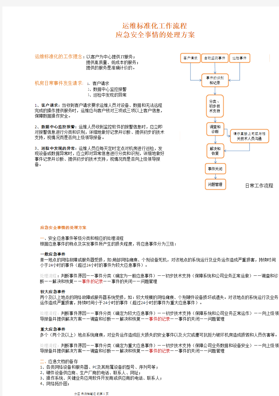 运维标准化工作流程