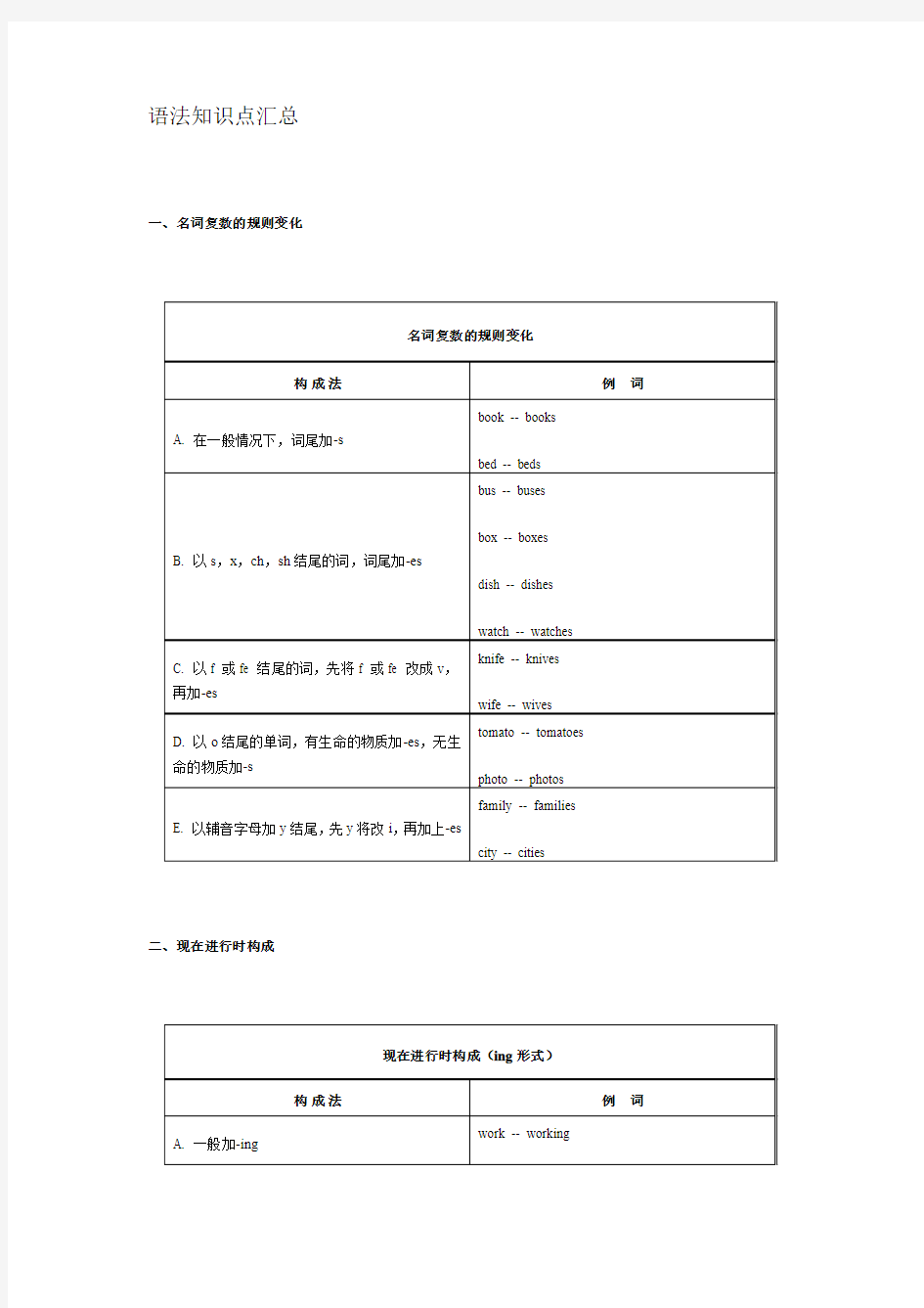 语法知识点汇总