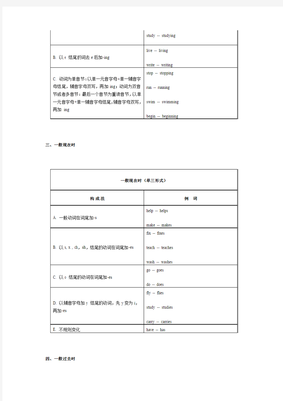 语法知识点汇总