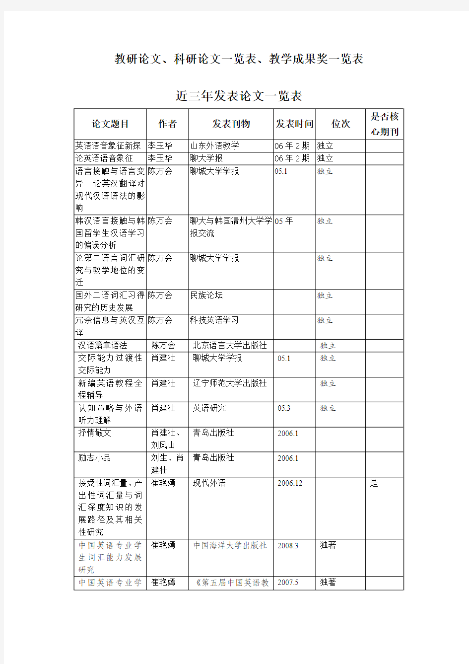 教研论文科研论文教学成果